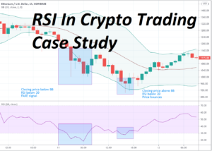 Read more about the article RSI in Crypto Trading: case study