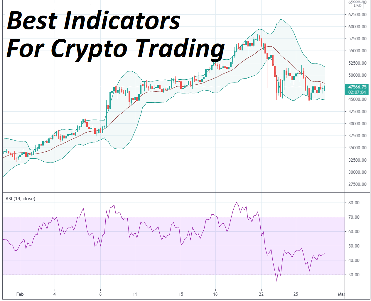 You are currently viewing TOP 6 Best Indicators for Day Crypto Trading